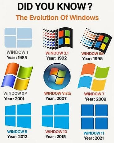 500gb hard disk: Kompüterlərə Windows Proqramlarinin yazilisi. işlənmiş kompüterlərə — 5