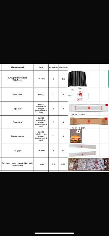 plastik su ceni: Food & Beverage qablaşdırma məhsulları – birdəfəlik stəkanlar — 2