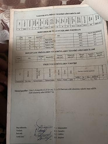 kirayə ev və mənzil: 10 kv. m, 4 otaqlı — 3