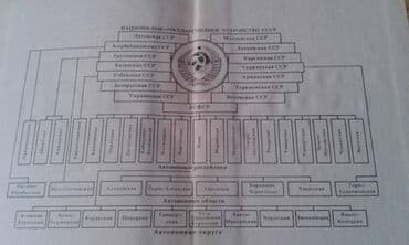 азербайджан купить авто: Продаются разные книги. "Социально-экономическое развитие — 20