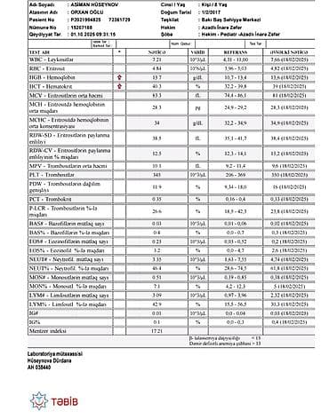robot pencere silen: Star, Türkiyə, Kredit, İşlənmiş — 3