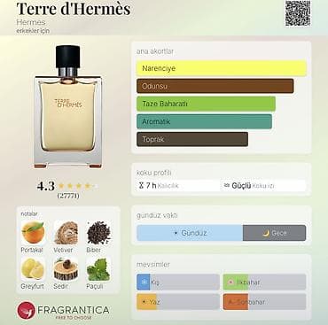 cloy parfum: Ətriyyat — 4