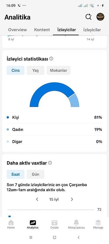 elekt: 📊 Hesab göstəriciləri: 👥 2.019 izləyici ❤️ 40.200+ bəyənmə 📈 Son 7 — 6