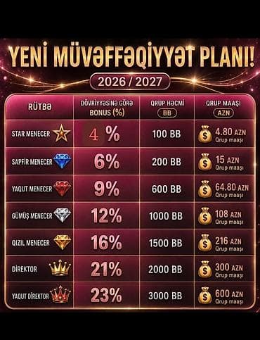 xeste baxici isi axtariram: Satış meneceri tələb olunur, Aylıq ödəniş — 2