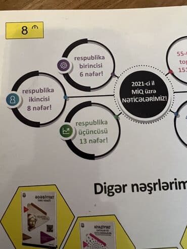 talibov sürücülük kitabı pdf 2023: 2023 neşr, seliqeli şəkilde istifade olunub, abituryentlər üçün — 3