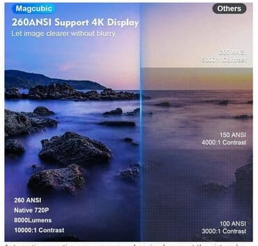 yeni nomreler: Yeni Portativ Proyektor Magcubic — 20