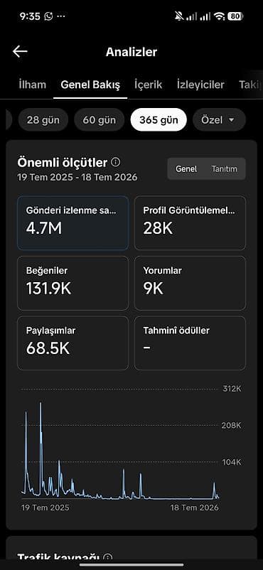 tiktok level: Xidmət: TikTok profilində reklam yerləşdirmə və məzmun inteqrasiyası — 2