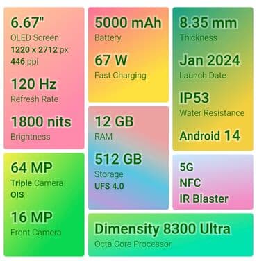 poco x7 pro irşad: Poco X6 Pro 5G, rəng - Qara, Sensor — 5