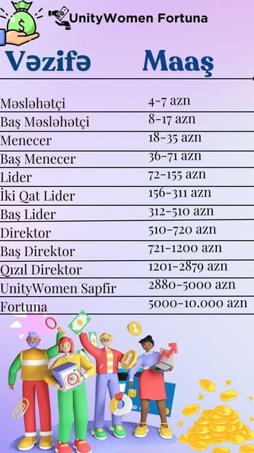 ev temizlik iş ilanları: SMM menecer tələb olunur, Onlayn iş, İstənilən yaş, Təcrübəsiz — 2
