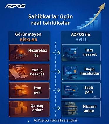 program teminati: ▪️POS Sistemlərinin Satışı AZPOS – biznesinizi tam nəzarətə götürən — 1