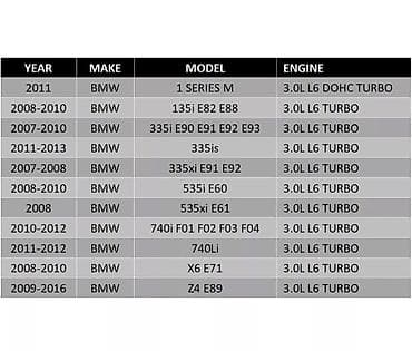 masin acari temiri: BMW N54 mühərrikləri üçün komplekt zamanlama zənciri və VANOS dişli — 2