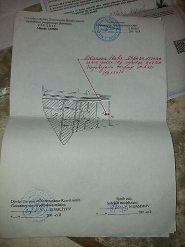 sirvanda satilan evler 2022: Tikinti, Bələdiyyə — 1