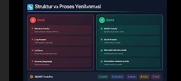 требуется воспитатель в детский сад баку: Məhsul: Satış komandaları üçün Analitik a və Diaqnostika Paneli (SaaS) — 9