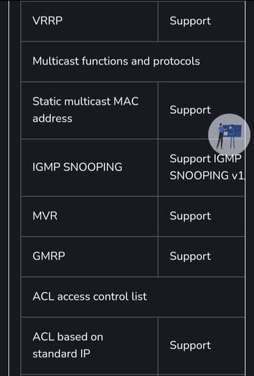 wi fi modem: 48 portluq POE Switch Cisco Catalyst 3750 v2 series. Yenidir. Istifadə — 15