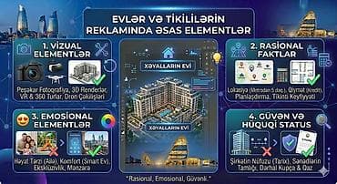 Suni intellekt en istediyiniz dizayn video material hazirlamaq — 6