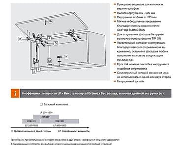 Металлопрокат: BLUM AVENTOS HK yuxarı açılan qaldırıcı mexanizm dəsti - Kolonkalar — 1