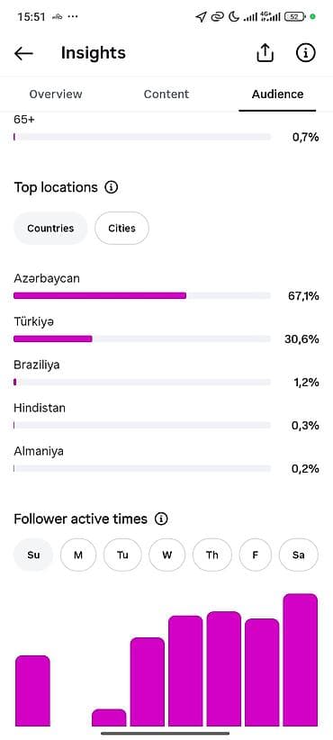şexsi eşyalar: Instagram hesabı satılır — 3