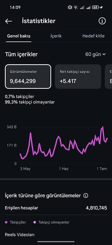 Instagram hesabı satılır 8.6K original takibçisi var. Meta Verified
