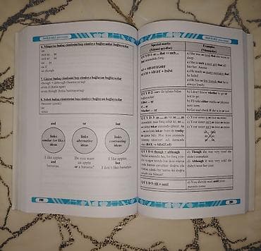 tqdk informatika pdf: “İngilis dili – Kurikulumla (Kurikulum dərsliklərinin siniflər üzrə — 2