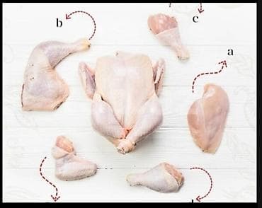 azza elaqe: Toyuq və toyuq məhsulları. ən ucuz qiymətə çatdırılma var. əlaqə — 2