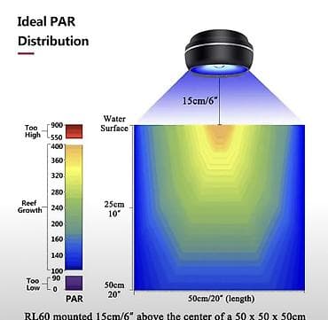 dovsan sekli: PopBloom LED Aquarium Light – ağıllı idarə olunan akvarium — 4