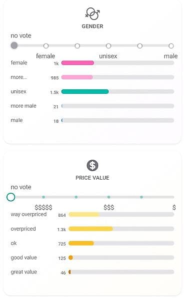 byredo: Byredo Blanche Eau de Parfum – qadınlar üçün 10ml - Əsas akordlar — 4