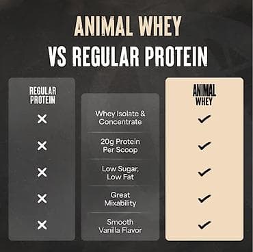 su baseni: Protein Çəki: 1501 - 2000 g — 4