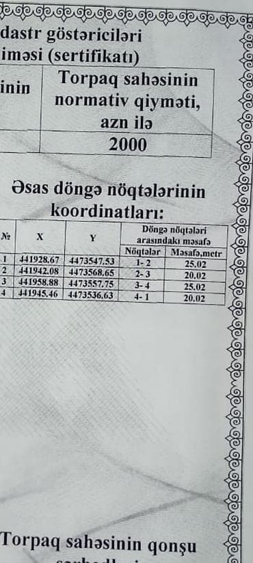 Земельные участки: 5 соток, Купчая — 6