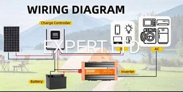 чехлы на автомобиль: Yeni Inverter, 1500-3000 Vt, Rayonlara çatdırılma, Ünvandan götürmə, Ödənişli çatdırılma — 20