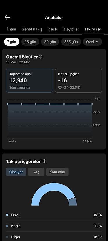 SMM menecerlər: Xidmət: TikTok profilində reklam yerləşdirilməsi və tanıtım — 4