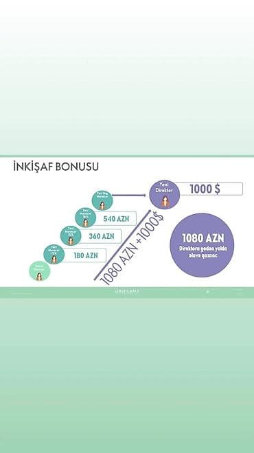 SMM menecer tələb olunur, 30-45 yaş, Təcrübəsiz — 9