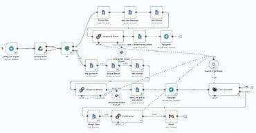 ing azeri tercume: 🚀 Telegram Bot Yazılması | AI Bot | Satış Botu | Oyun Botu | Xüsusi — 3