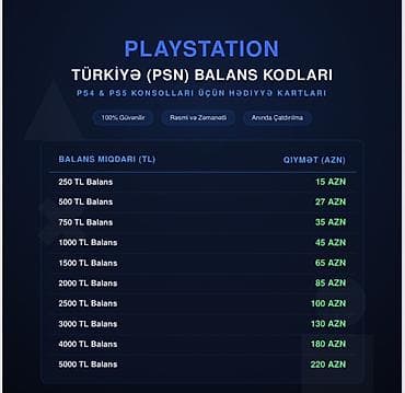 PS5 (Sony PlayStation 5): PlayStation üçün Türkiyə (TL) PSN balans kodları və hədiyyə kartları — 2