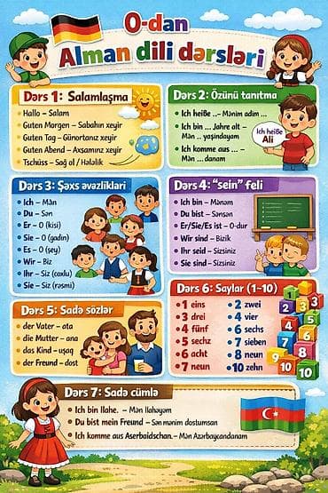 - Rəngarəng, illüstrasiyalı divar plakatı; mövzu: Alman dilinə giriş