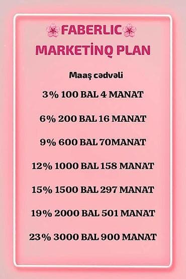 ev qulluqçusu: Satış məsləhətçisi tələb olunur, 18-29 yaş, Aylıq ödəniş — 2