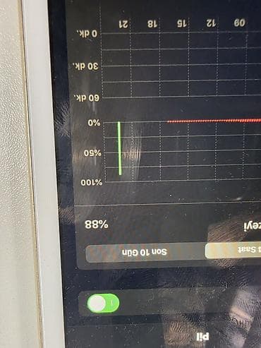 tablet sat: Apple iPad – qızılı rəng Xüsusiyyətlər: - 7.9" Retina ekran (ağ ön — 8
