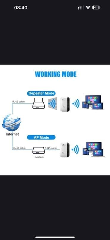 tp link guclendirici: Ağ rəngdə, yığcam dizaynlı Wi-Fi gücləndiricisi. Evdə və ya ofisdə — 4