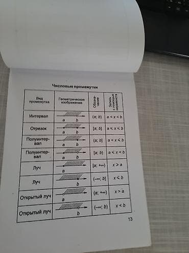 Kitablar və jurnallar: МАТЕМАТИКА В ТАБЛИЦАХ для школьников 
А4 страниц 63
ЦЕНА 3 аzn — 4