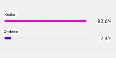 icareye prius: 167.000 AKTİV İZLƏYİCİSİ olan (idealpost.az) İNSTAGRAM səhifəsi — 4