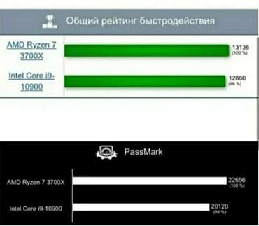 windows 7: ( Amerikadan sifaris ile yigilib ) Her birseyi yerli yerindedi . Tam — 5