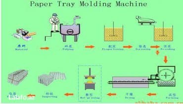 гипса картон: Karton Yumurta Tepsisi istehsal edən aparat Quşçuluğun geniş yayıldığı — 4