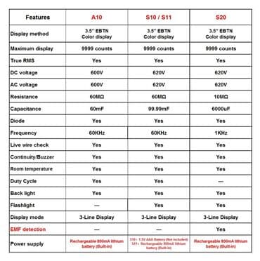 gemma multi ionizer: Multimetr, Yeni, Rəqəmsal, Zəmanətli, Rayonlara çatdırılma, Pulsuz çatdırılma — 10
