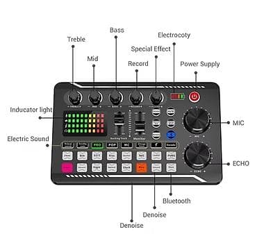 Səs kartı və studiya mikrofonu komplekti – canlı yayım, podkast — 4