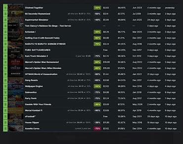 oyun hesabı sat: Steam hesabı – Level 6, 530+ saat oyun vaxtı, FiveM üçün hazır — 3