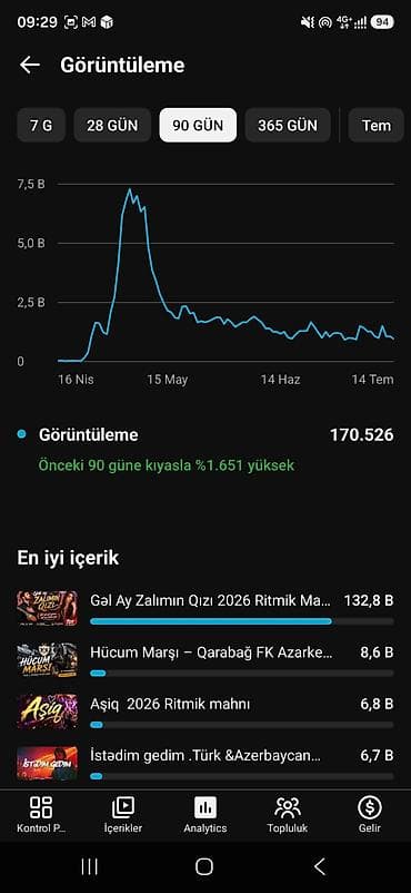 YouTube kanalı satılır: “Nicat Ələsgərov Official” Pul qazanması aktiv — 3