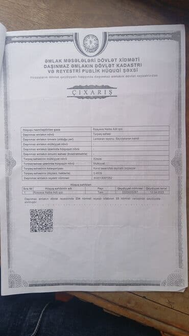 qəbələdə torpaq satışı: 80 sot, Kənd təsərrüfatı, Mülkiyyətçi, Kupça (Çıxarış) — 1