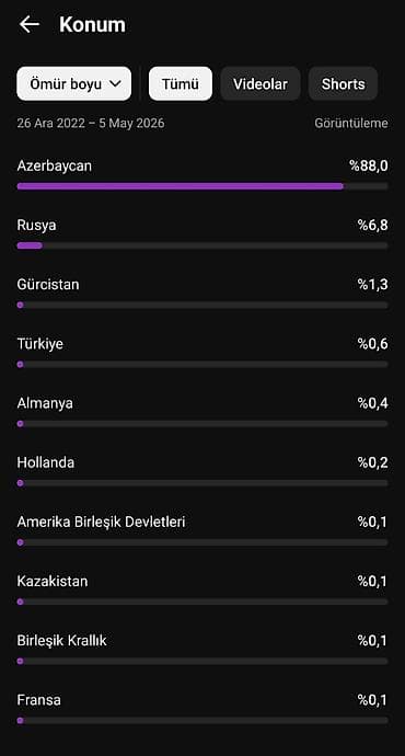 ff hesab satışı: ​🚀 BİZNESİNİ BÖYÜTMƏK İSTƏYƏNLƏR ÜÇÜN: 43.700+ ABUNƏLİ AKTİV YOUTUBE — 2