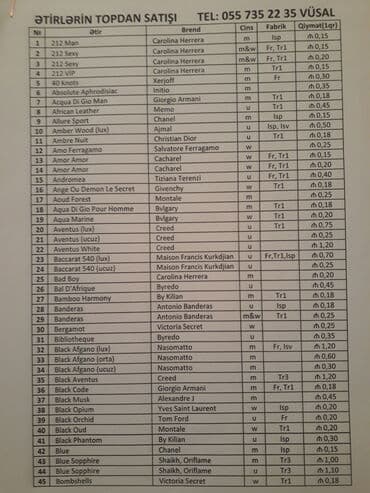 memo: Yağ ətirlərin topdan satışı 0,18 - 2,40 AZN, pərakəndə satışı isə 0,50 — 6