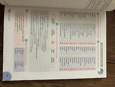 Музыкальные инструменты: Salam Hec bir isare yazi yoxdur ter temiz kitabdir 4 e yeri var ciddi — 4