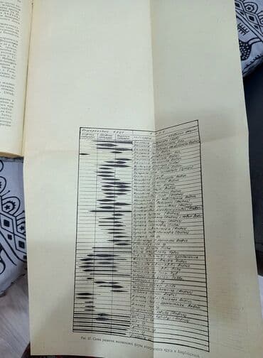 машины азербайджана: Большая энциклопедия, К.М. Султанов, "Апшеронский ярус Азербайджана" — 7